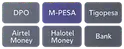 payment options